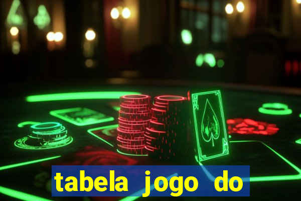 tabela jogo do bicho valores milhar e centena